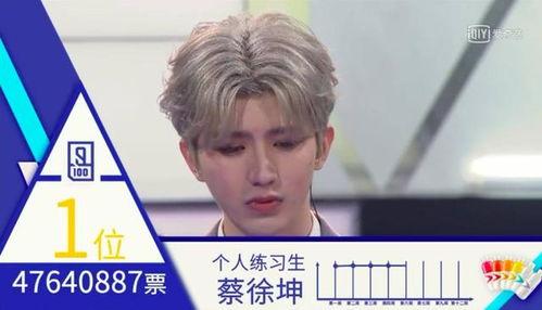 蔡徐坤的新爆料视频,幕后故事与成长历程 第1张 蔡徐坤的新爆料视频,幕后故事与成长历程 第1张